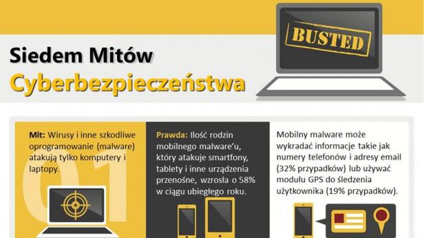 7 mitów cyberbezpieczeństwa. Czy fani Apple'a, Facebooka i darmowych antywirusów mogą spać spokojnie? [infografika] 1