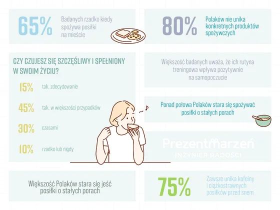 Infografiki