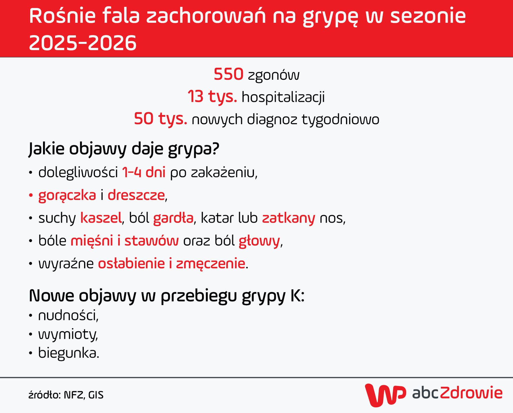 Sezon grypowy 2025/2026 w Polsce