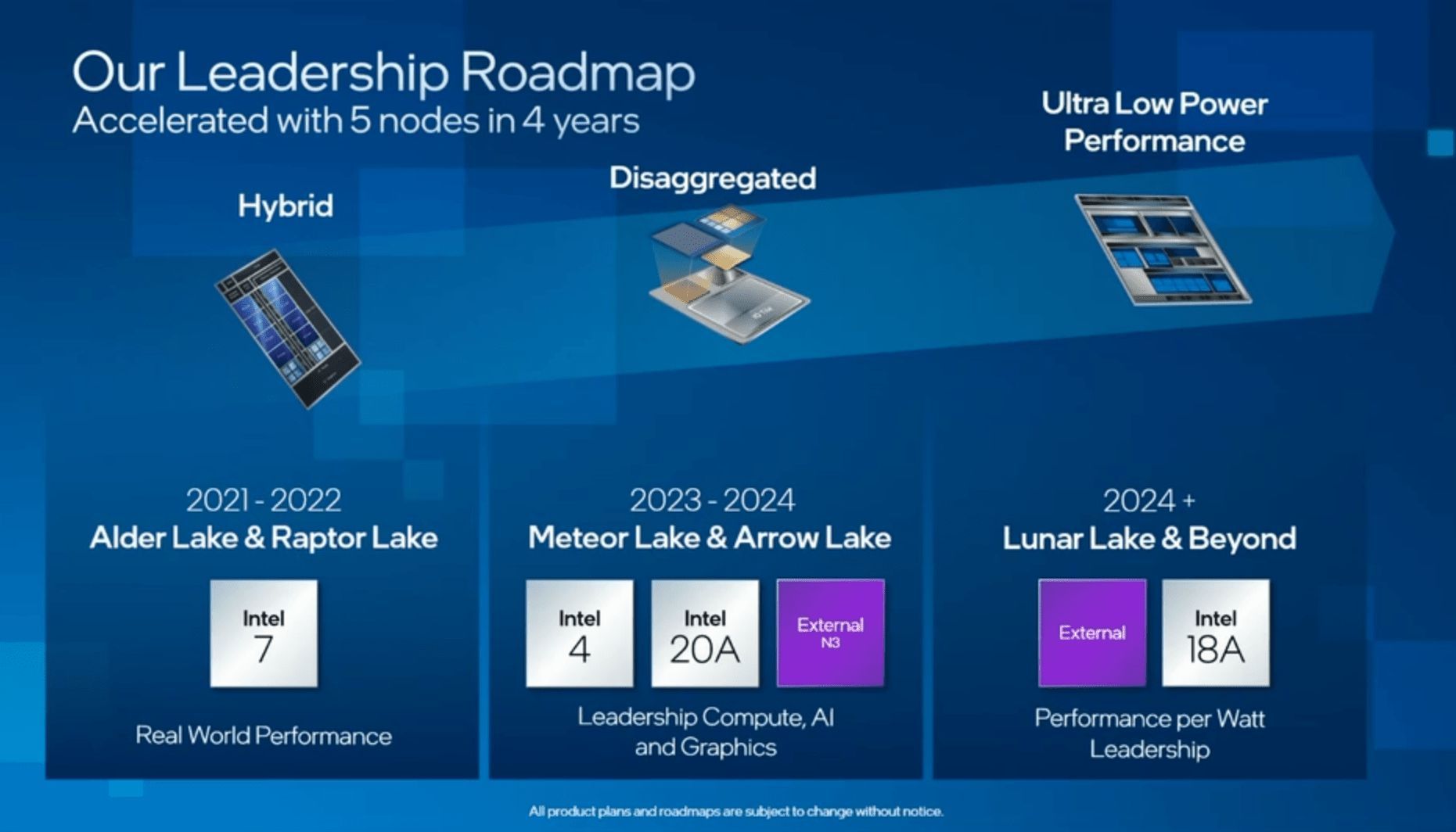 Intel Meteor Lake i Arrow Lake