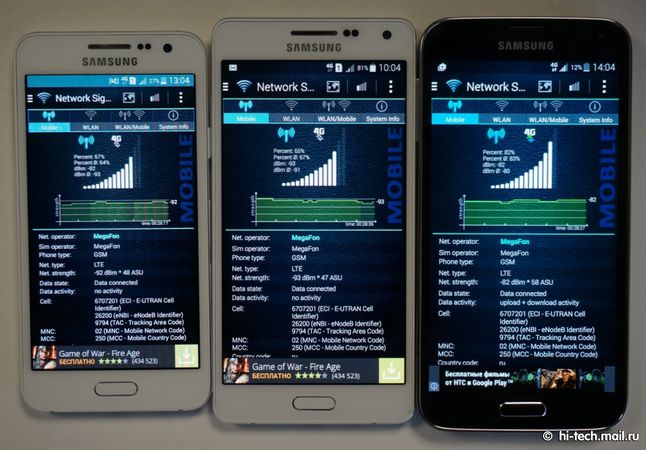 Siła sygnału: Galaxy A3 vs Galaxy A5 vs Galaxy S5