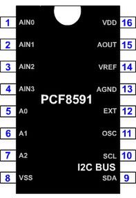 Schemat pinów PCF8591