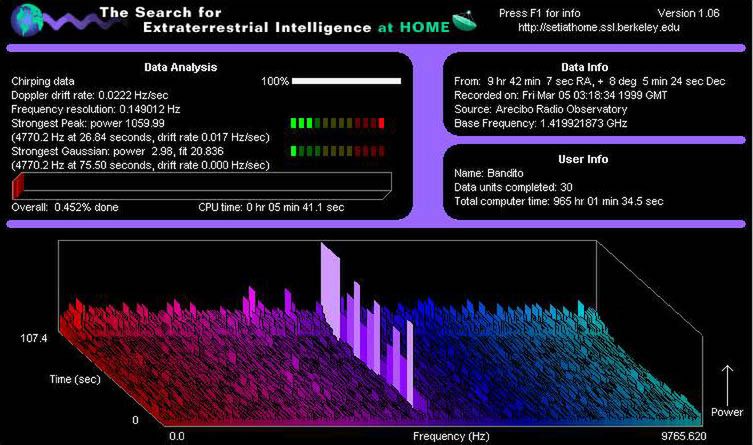 Oznaką obcych mógłby być np. taki wykres. Czasem pojawiał się w wersji klasycznej SETI@Home i wzbudzał emocje. I ja miałem podobny, ciągły sygnał lecz nikt nie ogłosił, że to informacje od obcych. Może to tylko zakłócenia wygenerowane przez mikrofalówkę.
