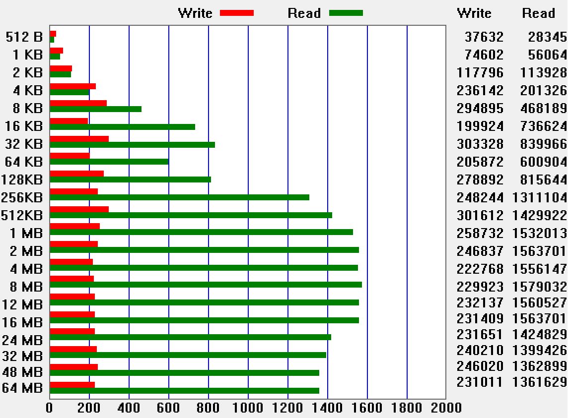 Test Surface'a Pro 4. Najwyższa półka w każdym z dwunastu cali 10