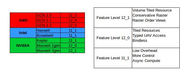 Wsparcie dla funkcji DirectX 12