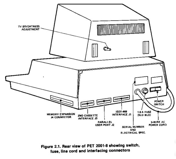 Schemat z instrukcji Commodore PET 2001