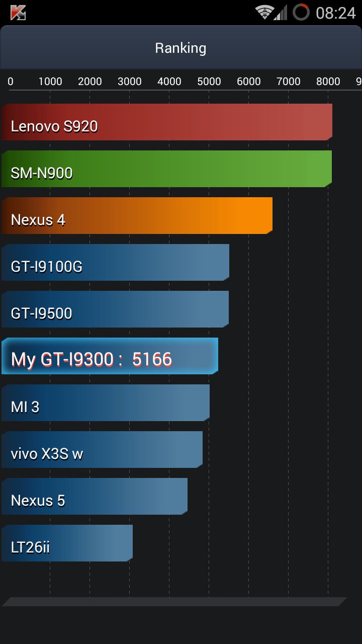 Antutu Tester