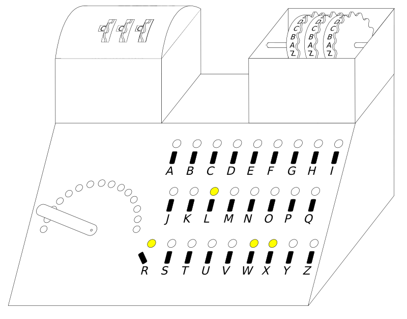 Cyklometr (wikipedia)