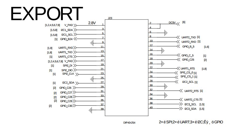 Schemat GPIO w 2G-IoT