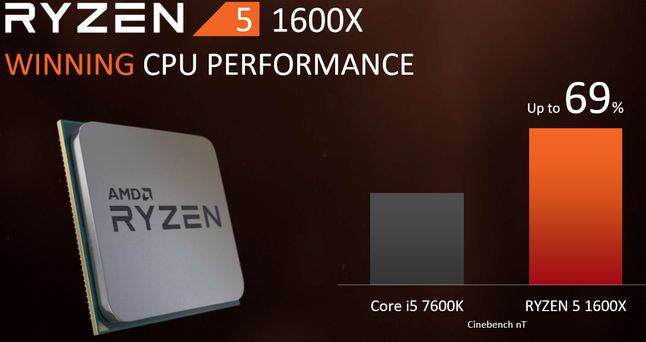 AMD Ryzen 5 1600X o 69% lepszy od konkurenta? Podobno tak.