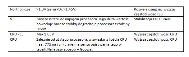 Reanimacja leciwej platformy - overclocking LGA775