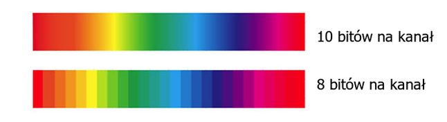 Porównanie przejść tonalnych dla 10- i 8-bitowej głębi na kanał koloru