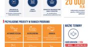 Pilskie samorządy z szansą na otrzymanie kasy z grantów