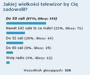 Podsumowanie ankiety dotyczącej wielkości telewizora 1