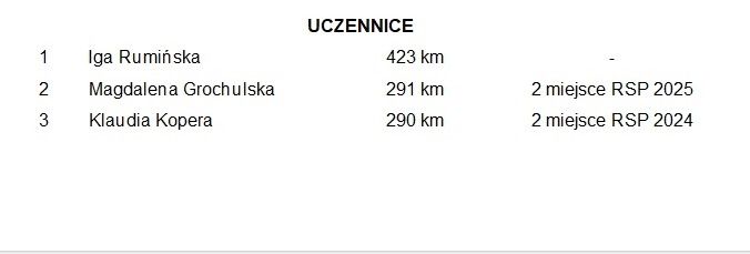 Klasyfikacja