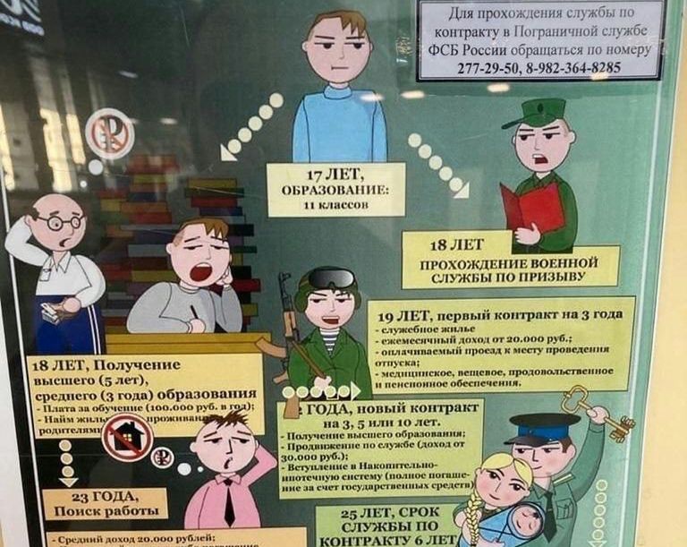 Po co nudzić się nad książkami, jak można powojować? Plakat armii rosyjskiej