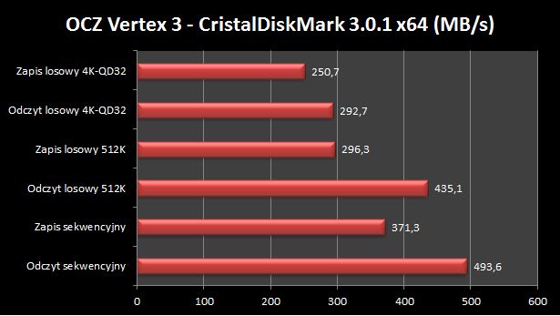 Jaki dysk do laptopa? HDD, hybrydowy czy SSD? W co warto zainwestować? 8