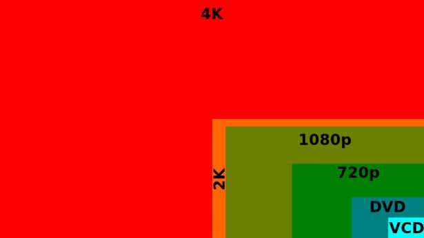 4K: telewizja przyszłości w bardzo wysokiej rozdzielczości. Nadchodzi technologiczna rewolucja?