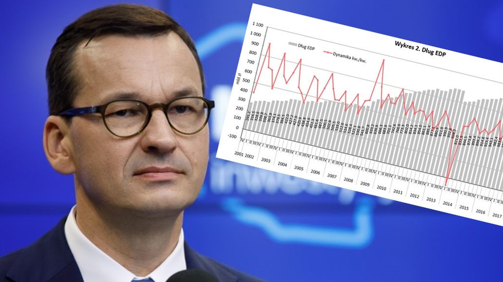 Po okresie stabilizacji dług publiczny znacząco wzrośnie.