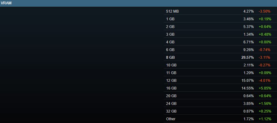 Liczba pamięci VRAM GPU [dane ze stycznia 2026 r.]