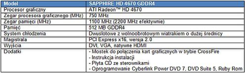 SAPPHIRE HD 4670 przyspiesza dzięki pamięci GDDR4 2