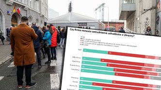Czy polscy przedsiębiorcy faktycznie chcą zatrudniać Ukraińców? Oto odpowiedź