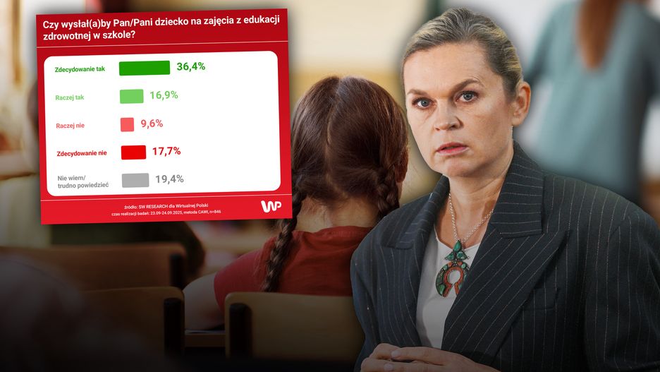 Polacy deklarują w badaniach sondażowych, że posłaliby swoje dzi