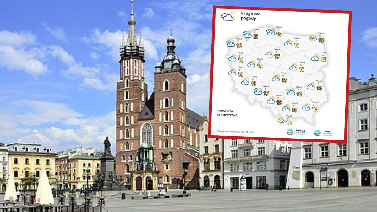 Prognoza pogody na weekend. Kraków z ciepłą aurą pogodową