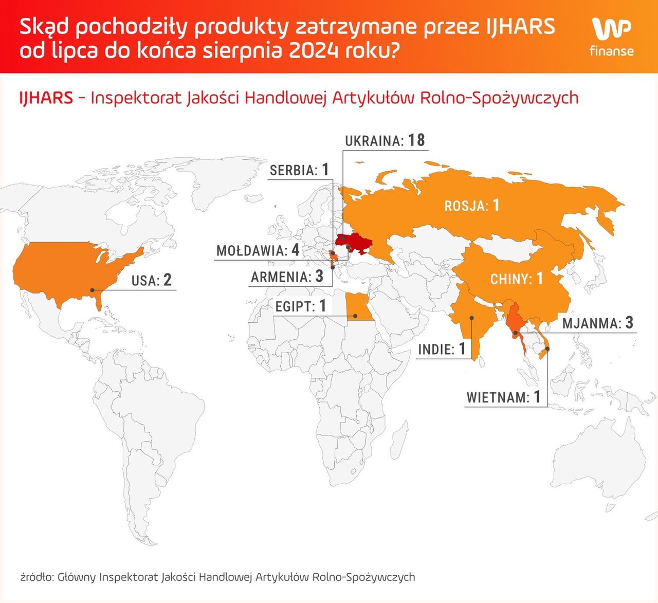 Skąd pochodziły produkty zatrzymane przez IJHARS?