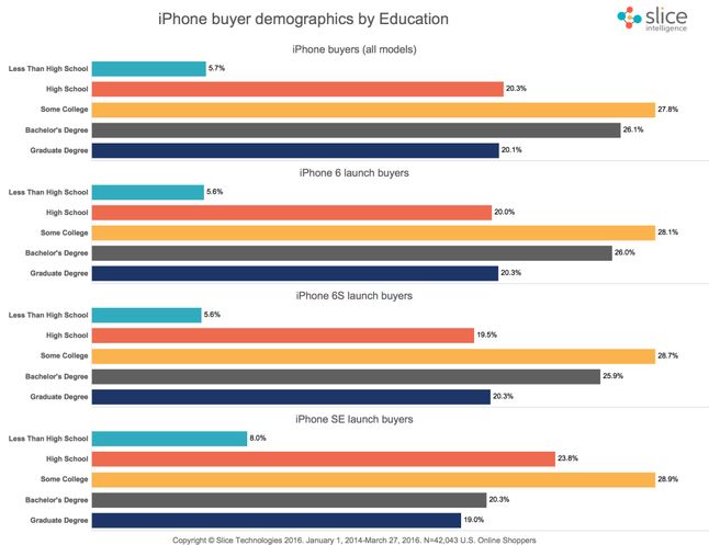 Klienci Apple, a edukacja