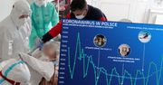 Koronawirus. Niemcy, Meksyk i Włochy za nami. Polska w czołówce krajów z COVID-19