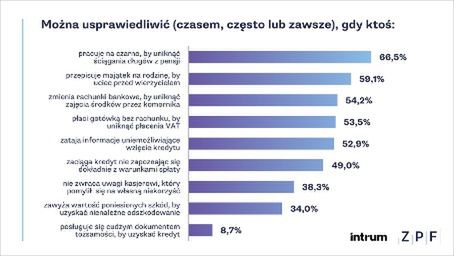 Morawlność Finansowa Polaków