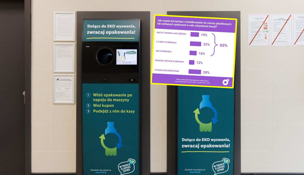 Omijają butelkomaty. Tylu Polaków w ogóle nie zwraca opakowań