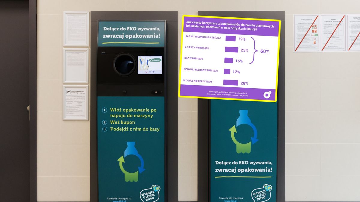 Jak często Polacy korzystają z butelkomatów? 