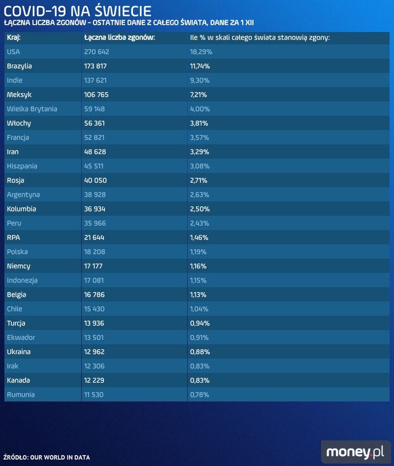Jak wygląda liczba zgonów na świecie?
