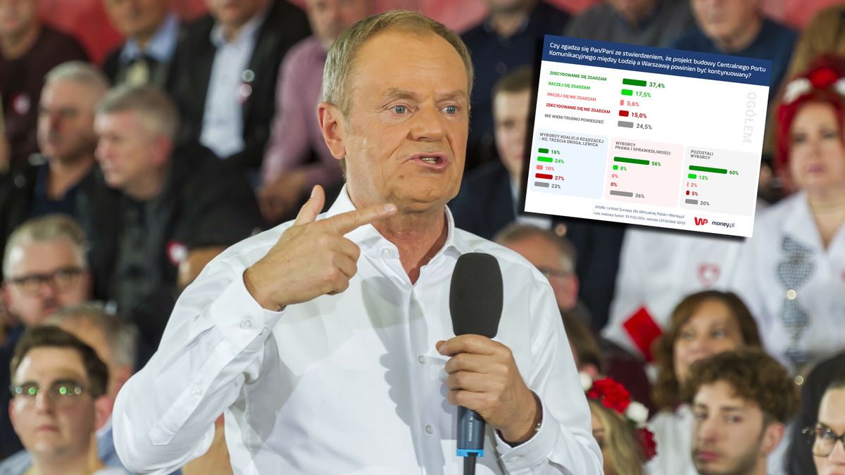 Polacy chcą CPK? Mamy najnowszy sondaż