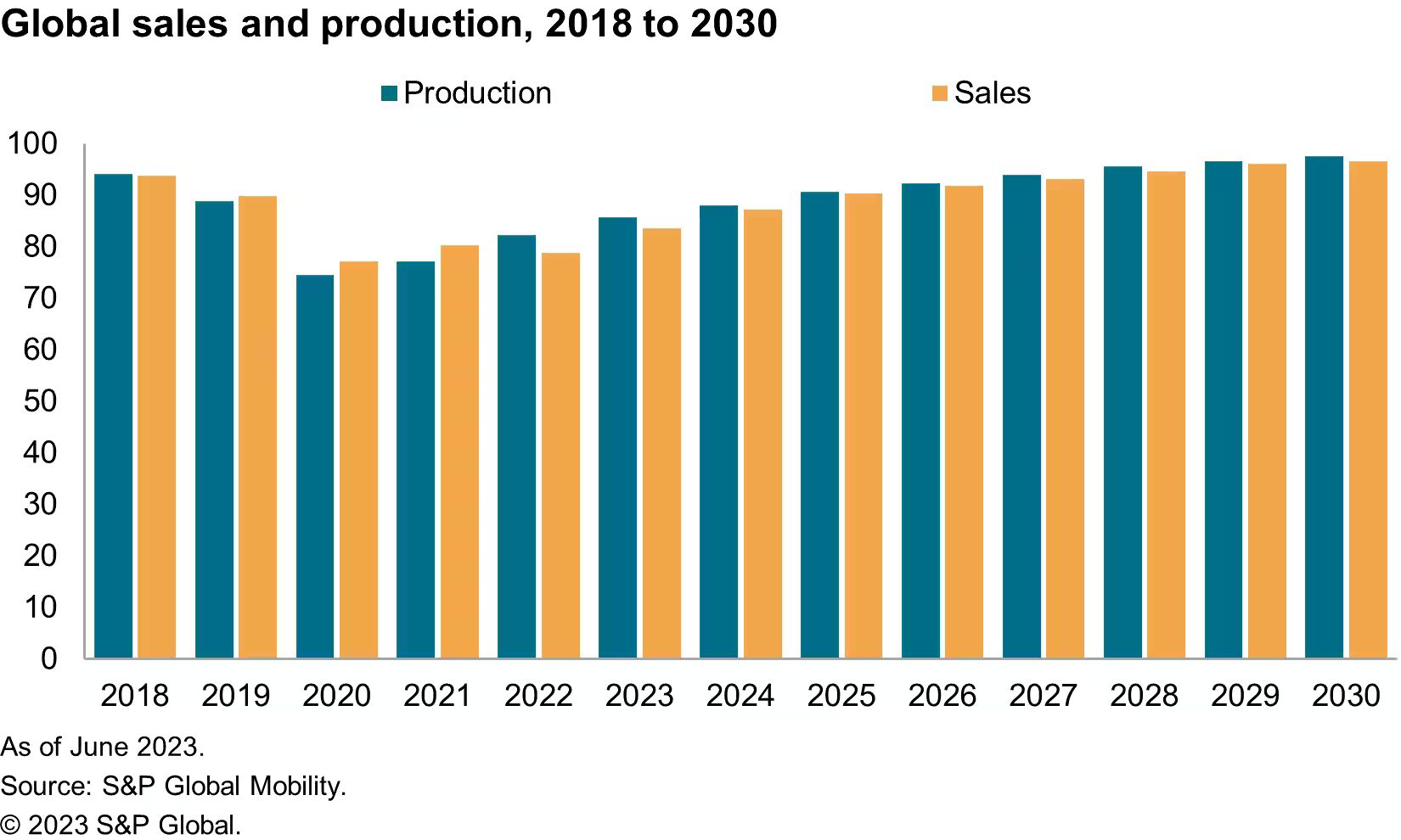 Raport S&P Global Mobility