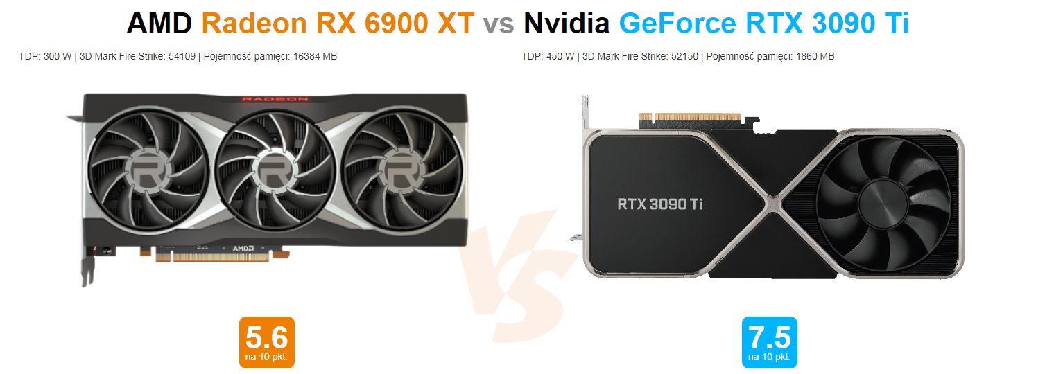 GeForce RTX 3090 Ti vs Radeon RX 6900 XT