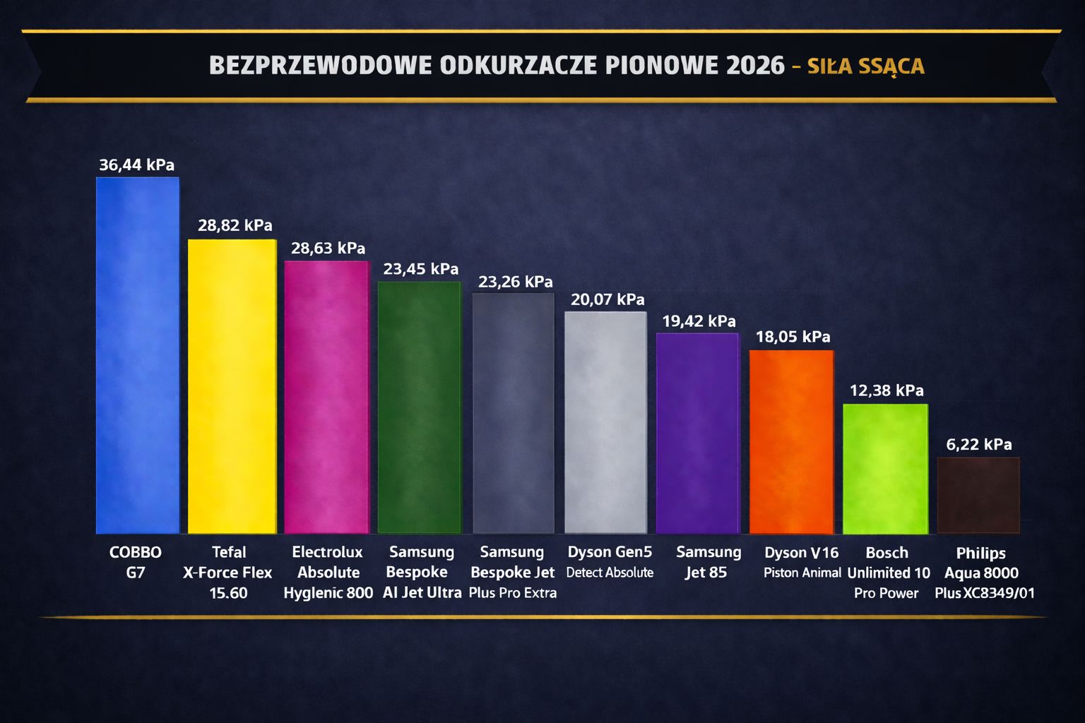 odkurzacze pionowe
