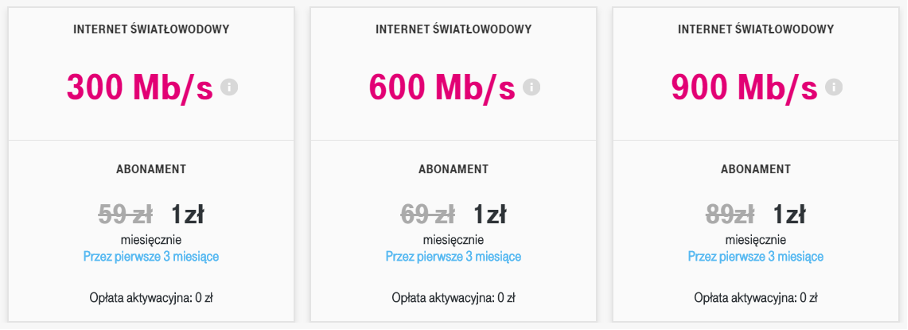 Infografika. Ceny internetu światłowodowego w T-Mobile.