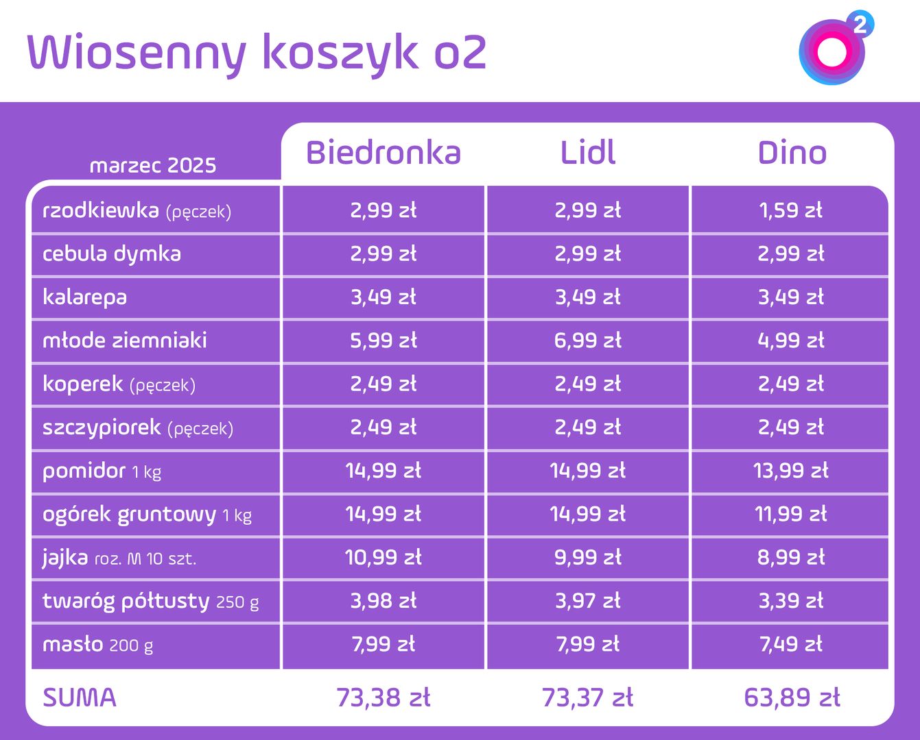 Wiosenny koszyk o2