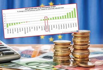 Polska średniakiem w UE pod względem PKB. Wraca marzenie o drugiej Irlandii