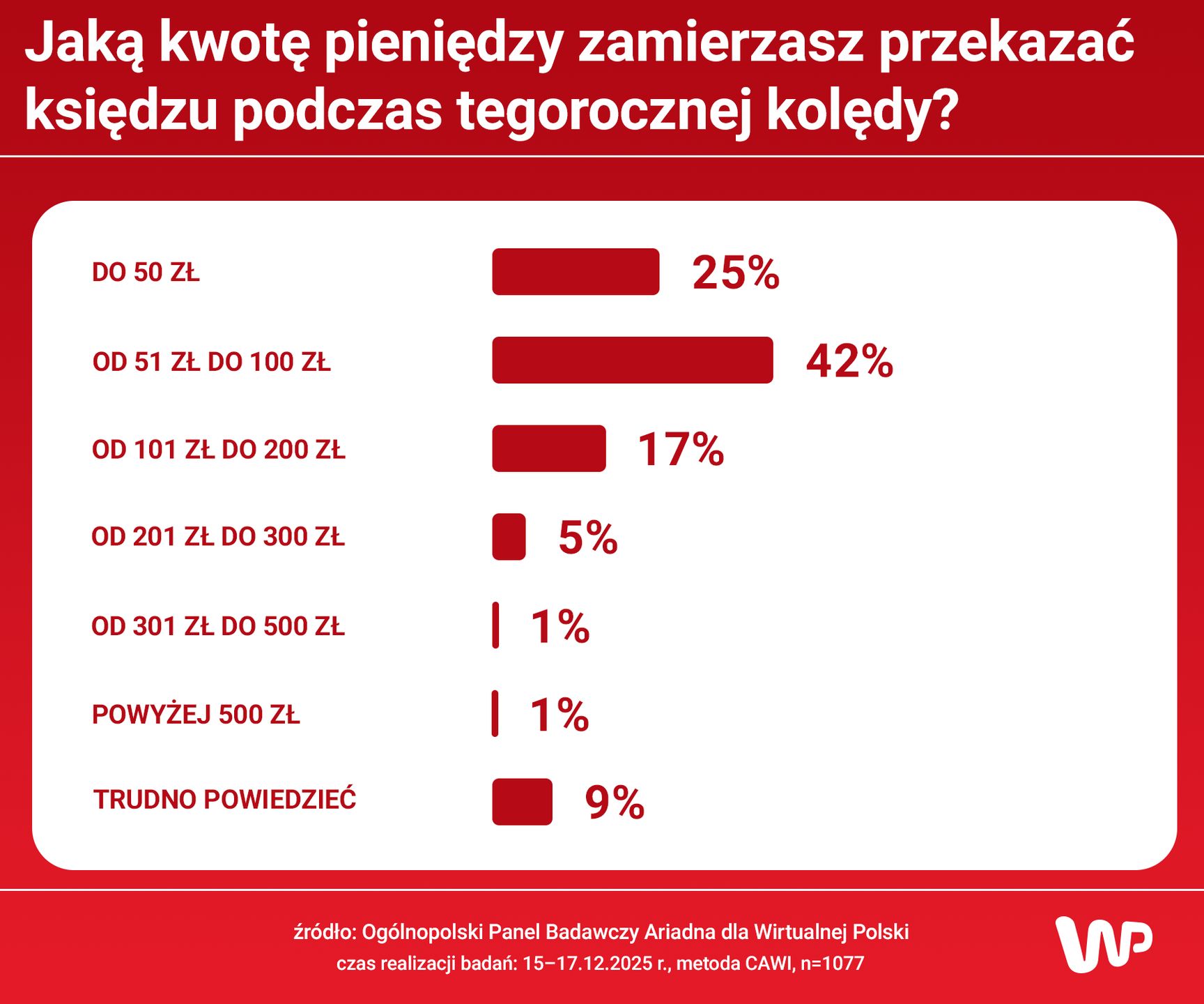  Ile damy w kopercie?