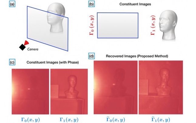 Nowy system MIT ma umożliwić robienie zdjęć bez refleksów