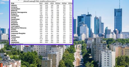 Polska z obniżoną prognozą wzrostu gospodarczego. Nowy raport Banku Światowego