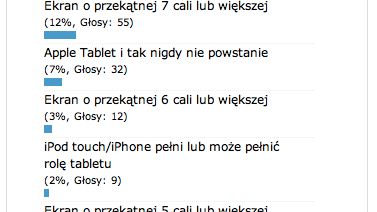 Co wiemy o Tablecie Apple? 1