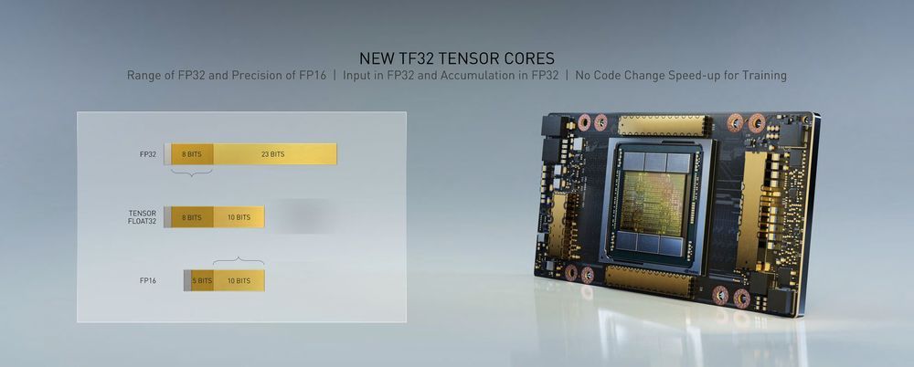 Nvidia Ampere GA100 - Tensor