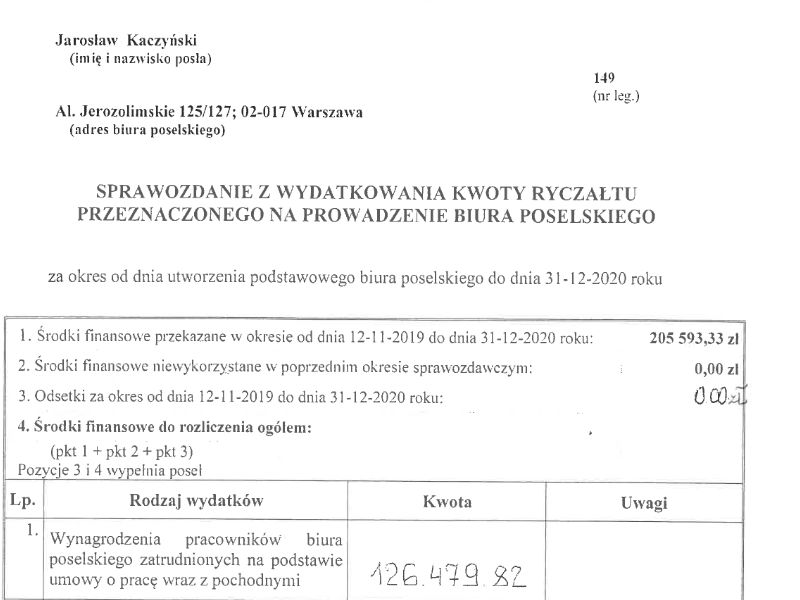 Sprawozdanie z wydatków na biuro Jarosława Kaczyńskiego