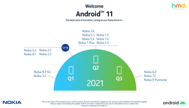 Android 11: nowy harmonogram aktualizacji Nokii