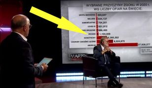 "Warto rozmawiać" TVP bagatelizuje pandemię. Zestawili liczbę ofiar koronawirusa z ilością aborcji